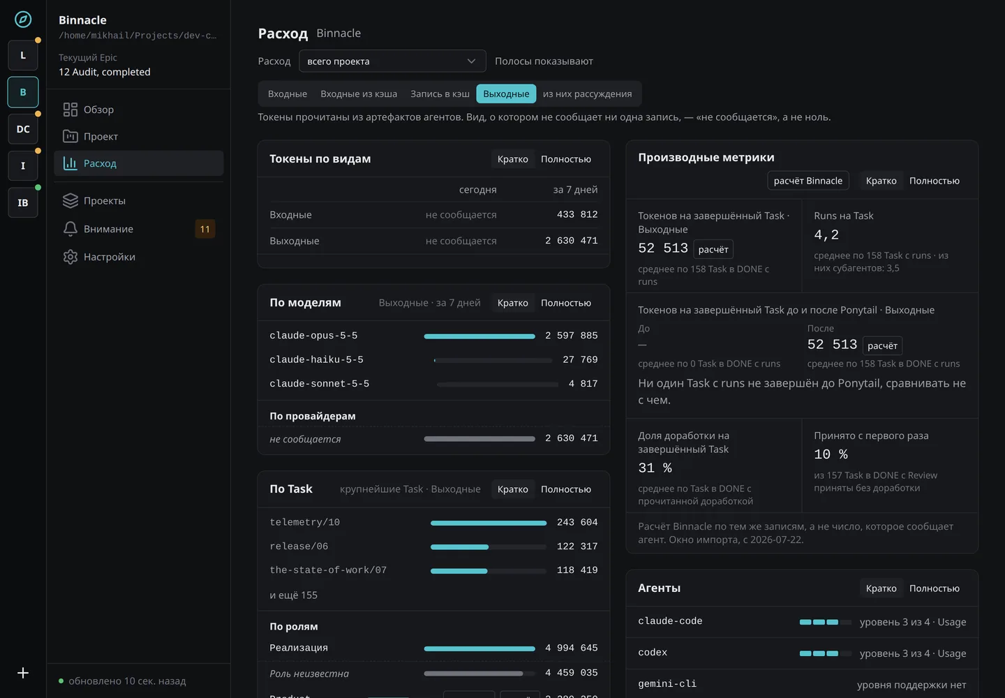 Экран расхода Binnacle: токены по видам, моделям и задачам, производные метрики